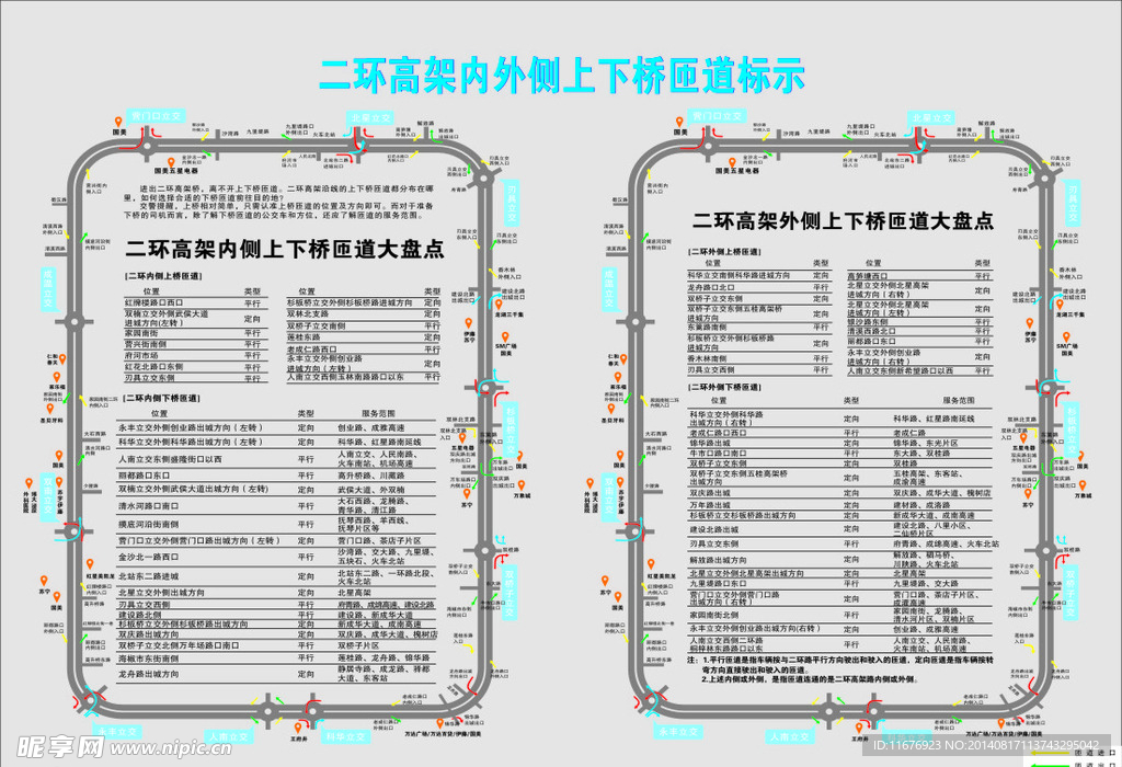 成都二环高架桥