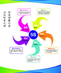 企业管理5s