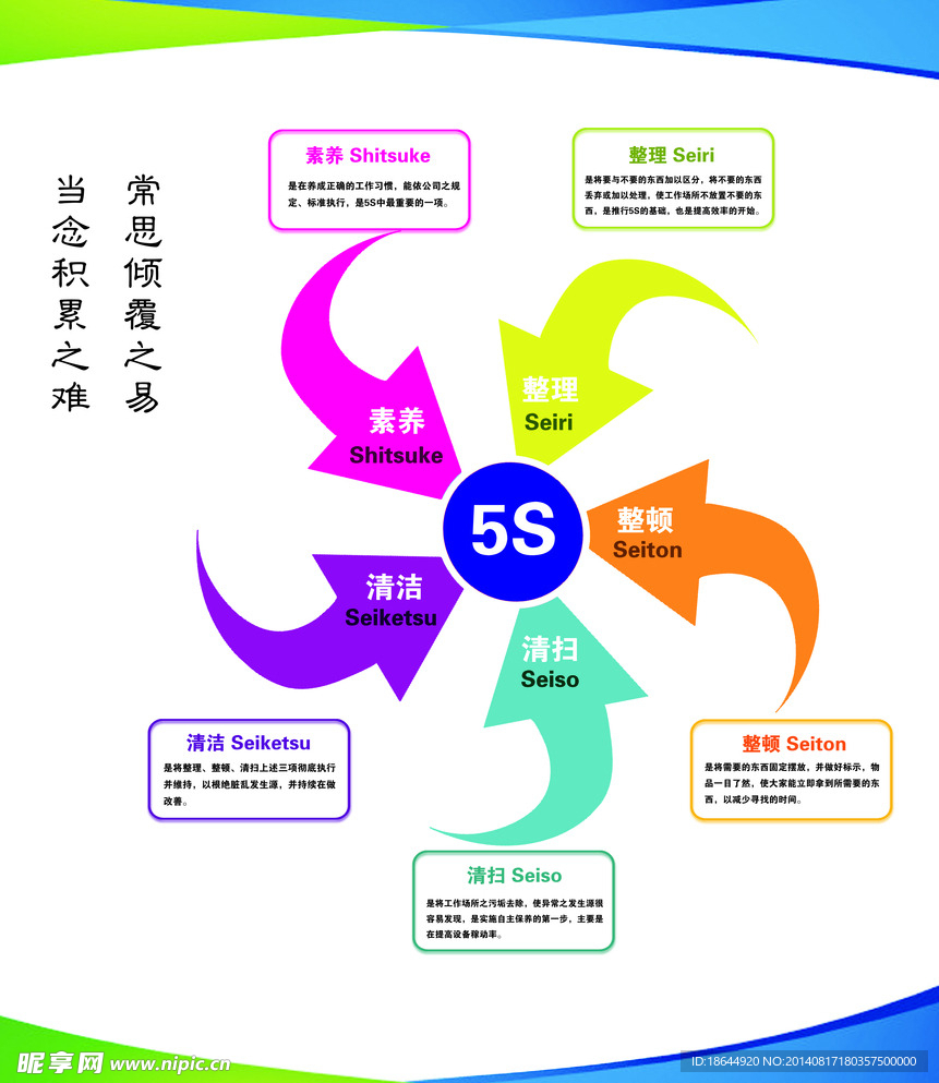 企业管理5s