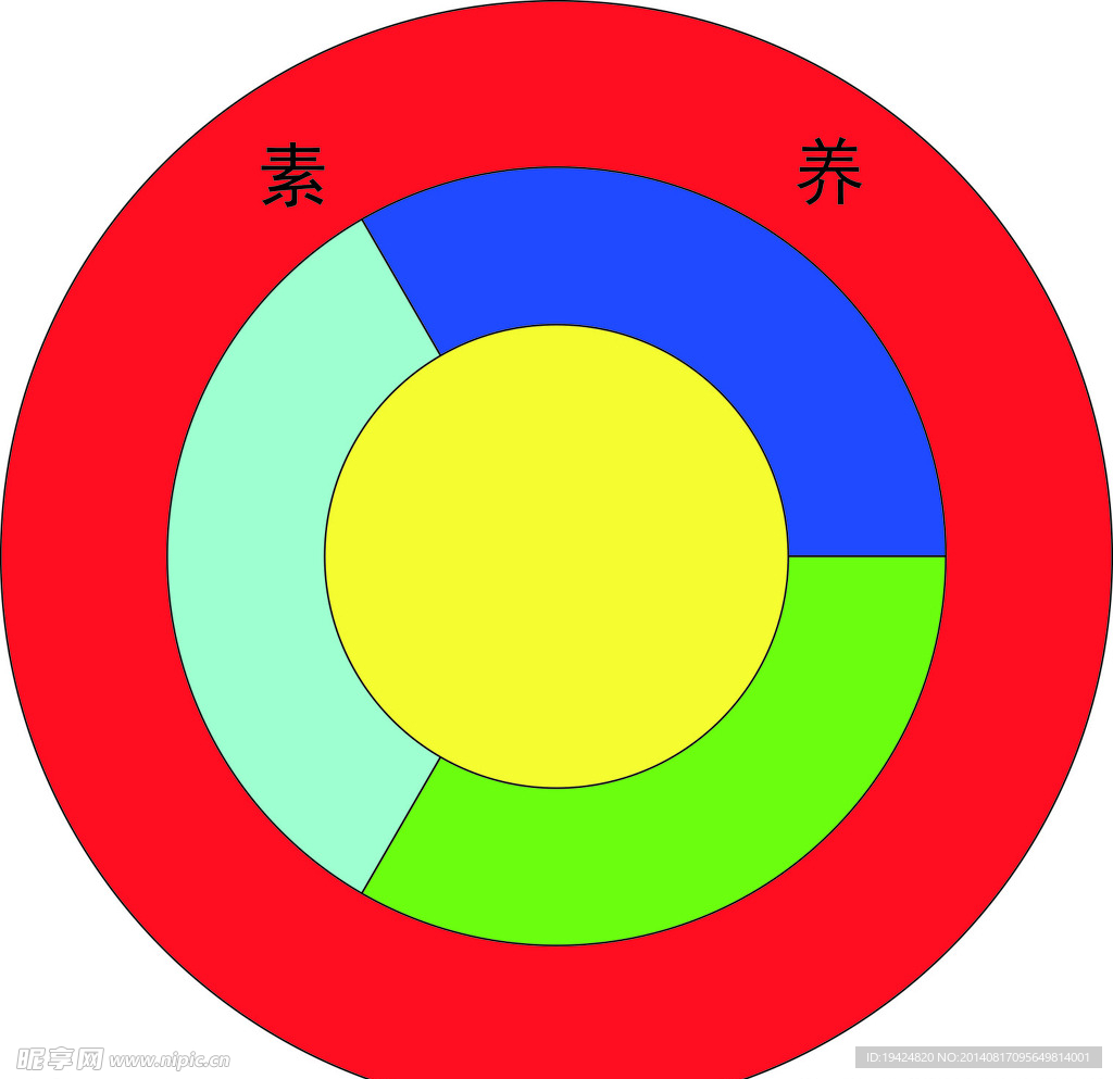 图形