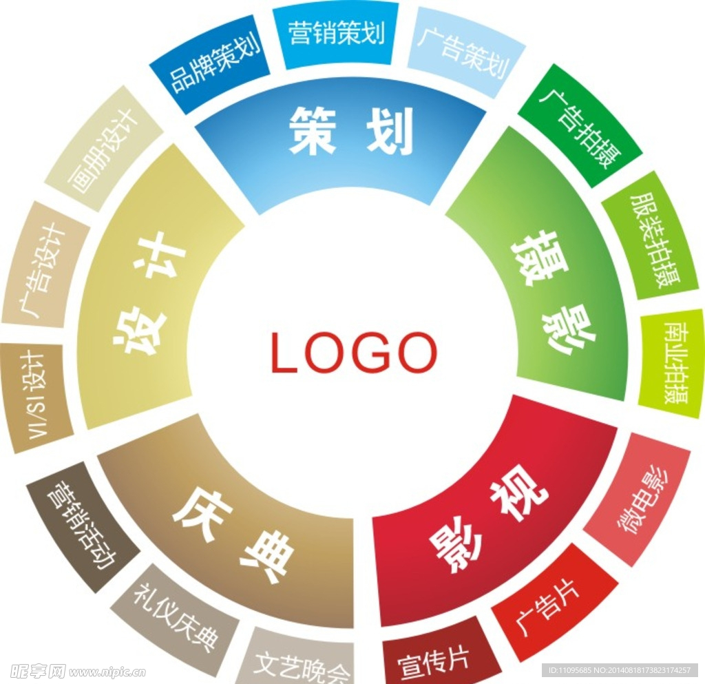 营销策划