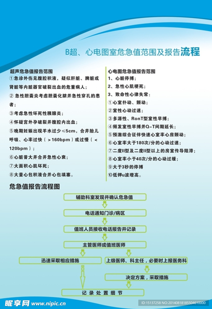 B超心电图室危急值范