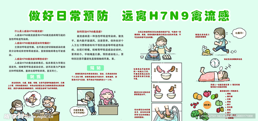 H7N9禽流感展板