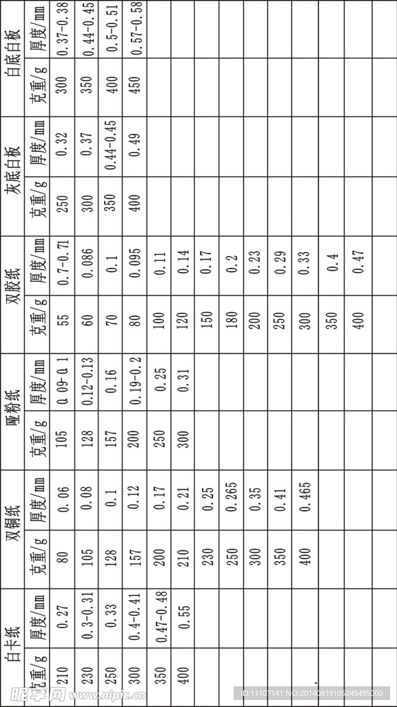 纸张开数与克重比例表