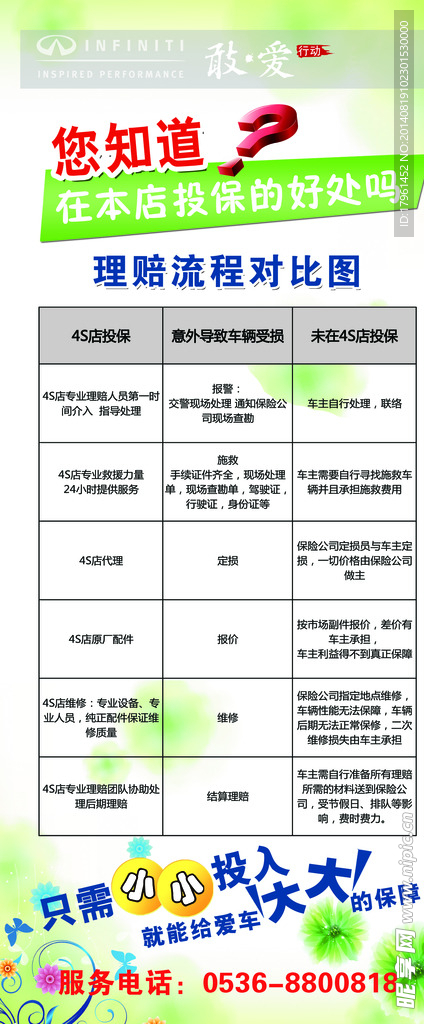 理赔流程对比图