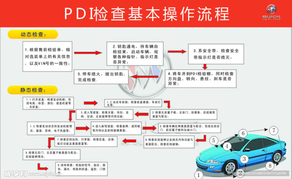 PDI流程