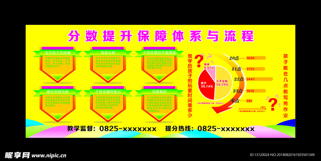 分数提升流程