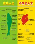 成功人士  不成功人死