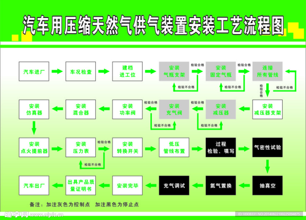 供气装置安装工艺流程