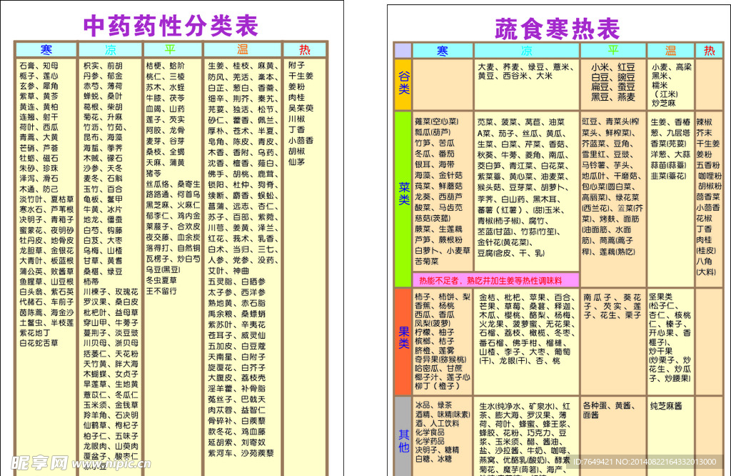 原始点分类表