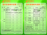 邮局资费