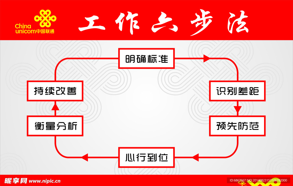 工作六步法 KT板