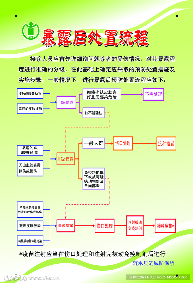 暴露处置流程