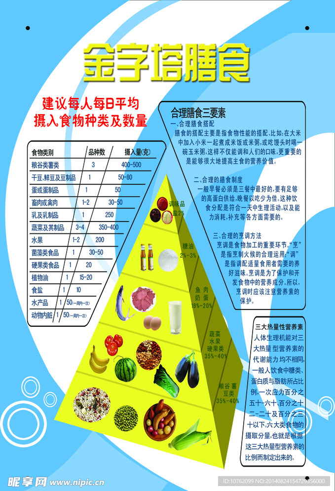 金字塔膳食