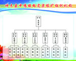 组织机构