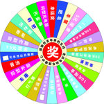 幸运大转盘