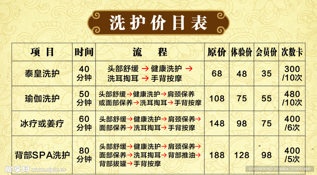 洗护价目表