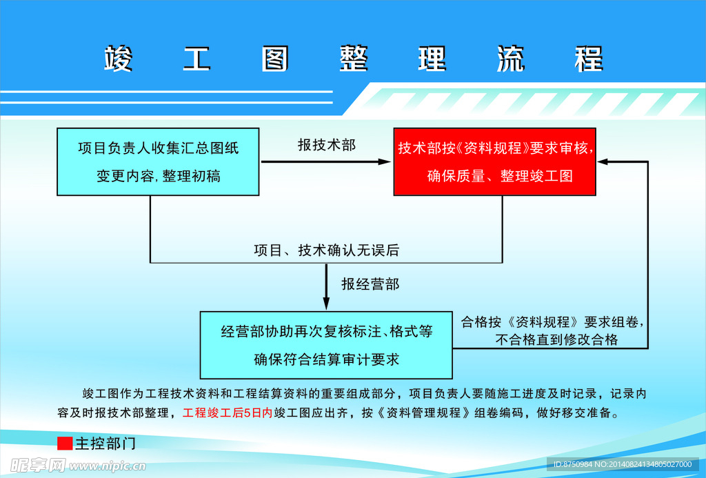 管理流程图