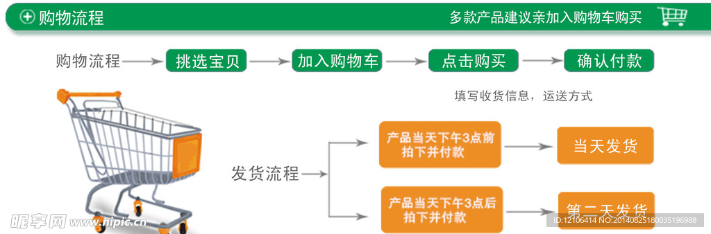 淘宝购物流程图