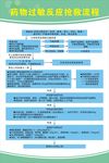 抢救流程图