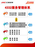 4332服务管理体系