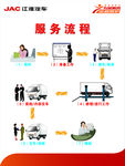 核心服务流程