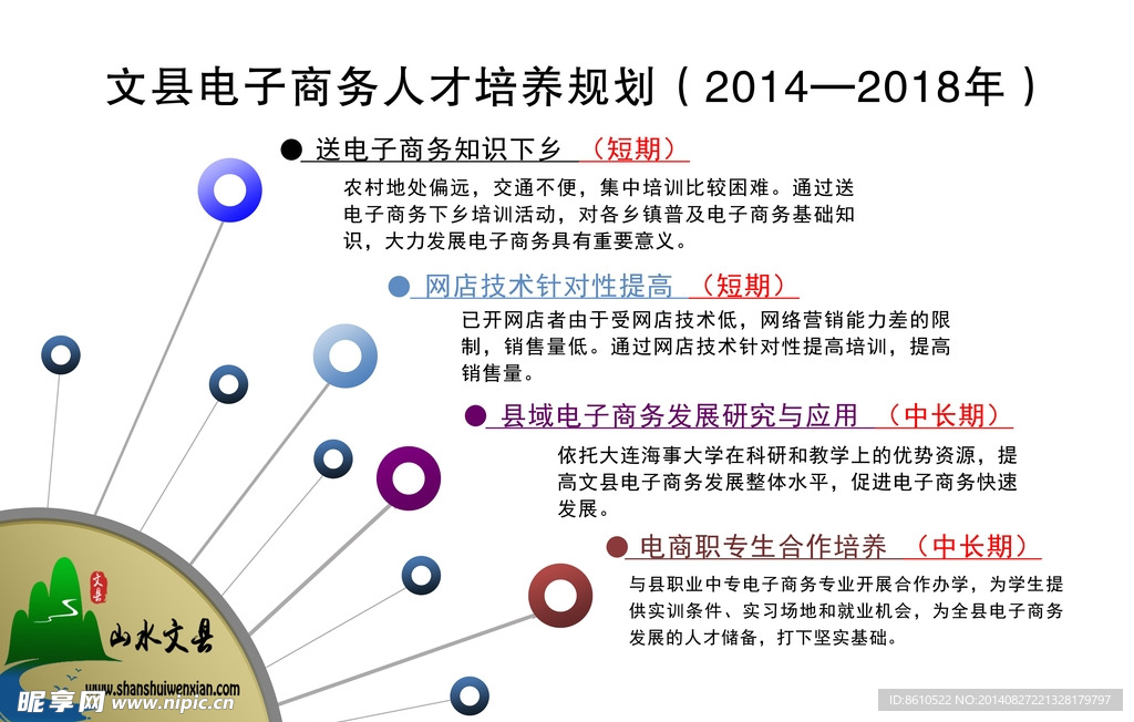 文县电子商务人才培养