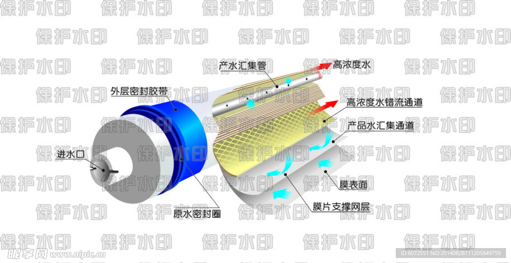 奔泰 反渗透膜工作原理图