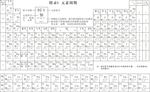 元素5周期