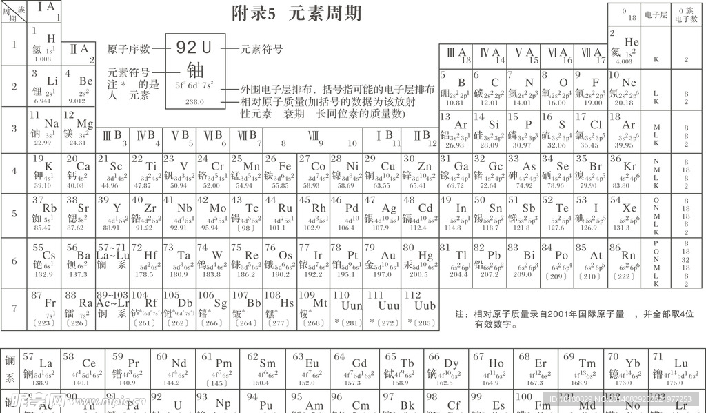 元素5周期