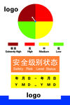 安全级别状态