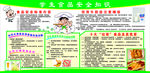 学生食品安全知识