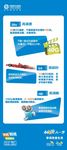 移动4G快人一步