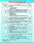 触电现场应急处置方案