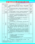 织造车间火灾事故现场