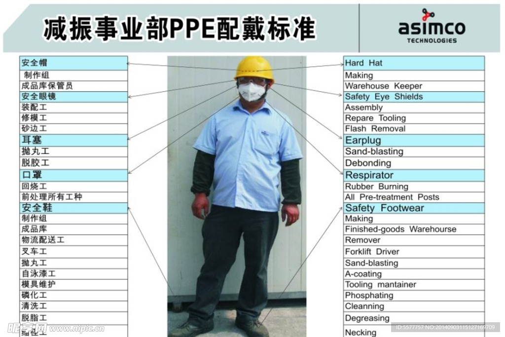 PPE配戴标准中英文