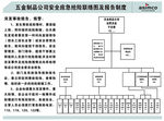 安全网络图