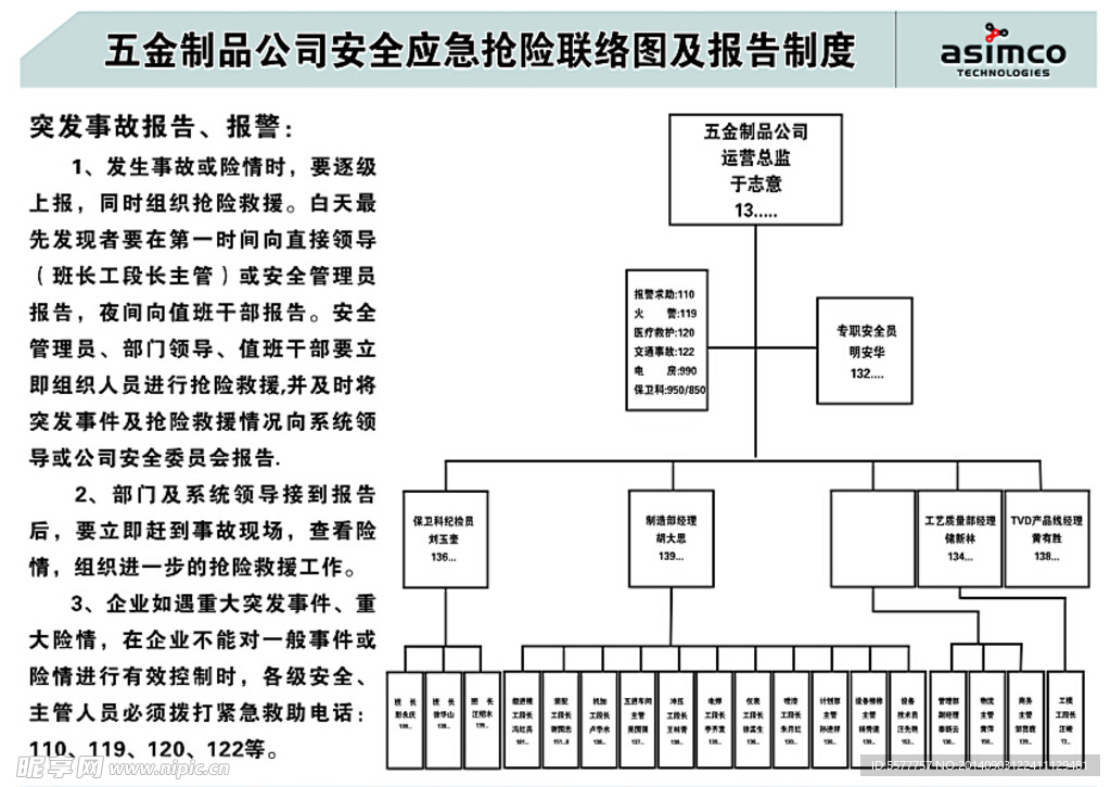 安全网络图