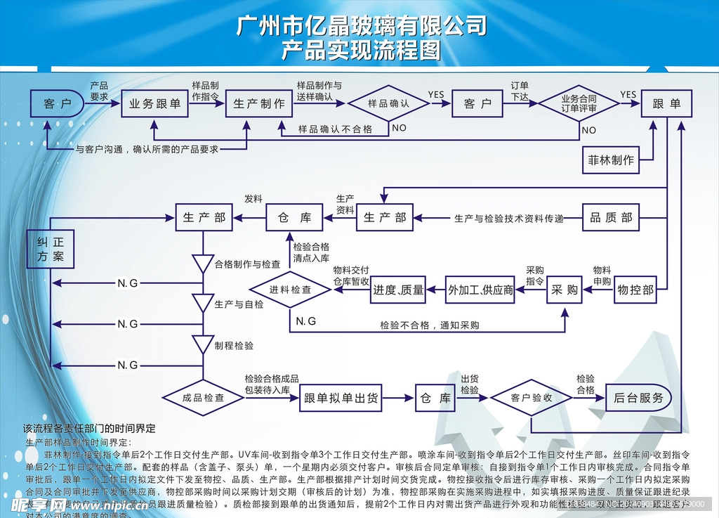 产品流程图