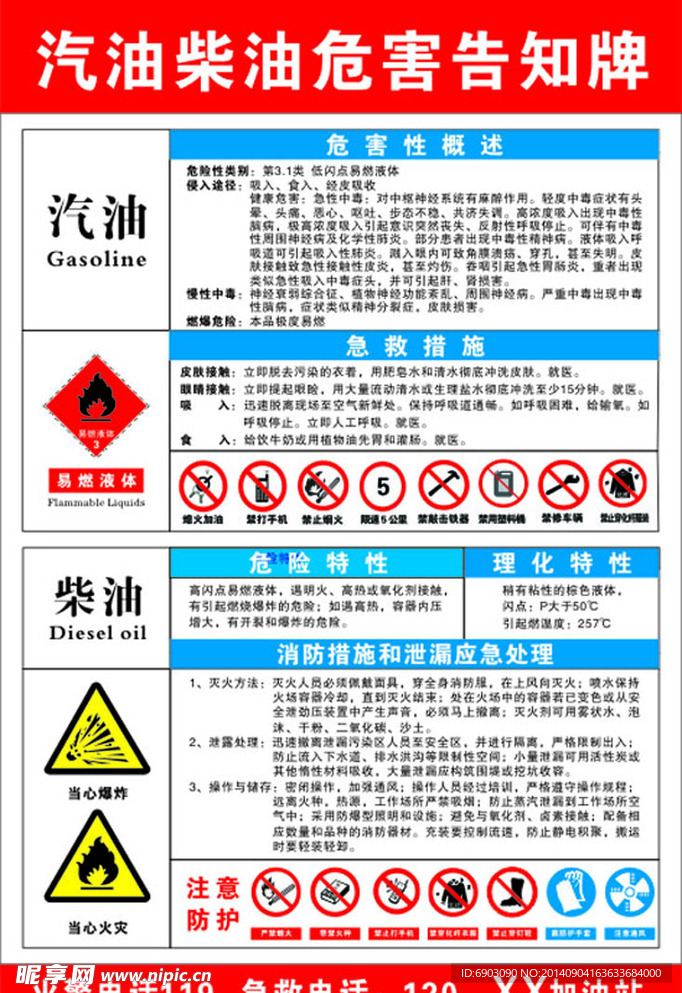 汽油危害告知牌