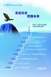 发展历程海报