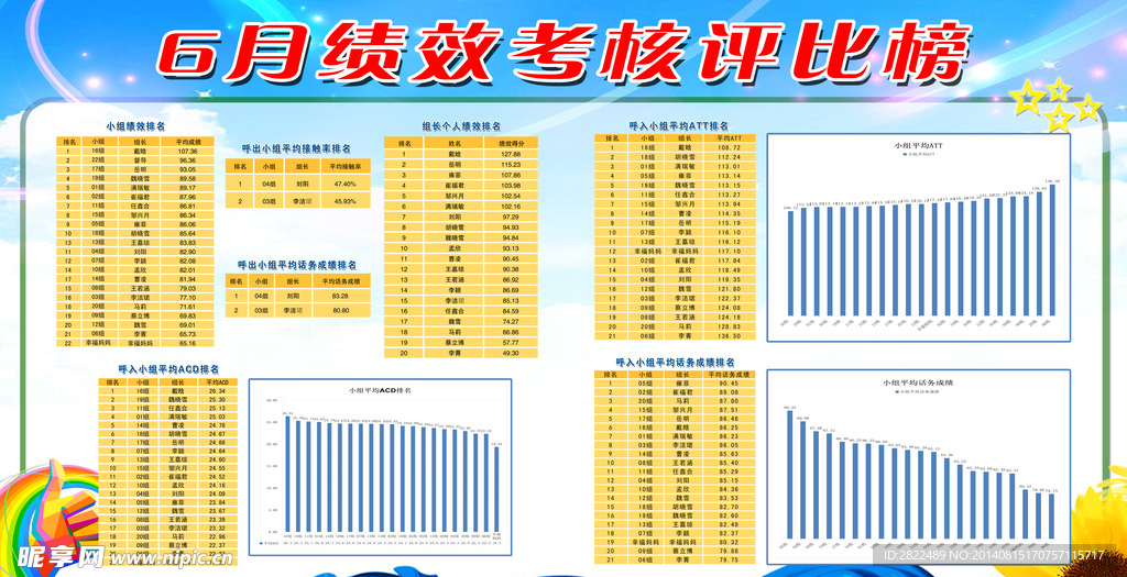 考核评比