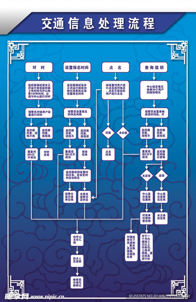 交通部门制度牌设计