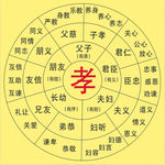 十义