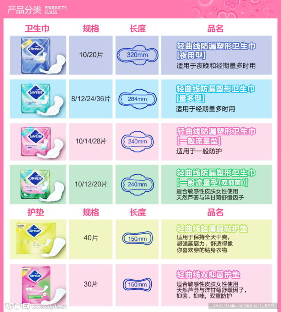 卫生巾分类图