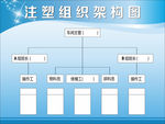 注塑组织架构图