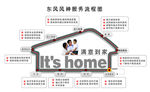 东风风神服务流程图