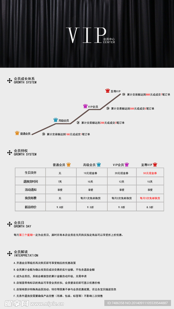 淘宝会员制度