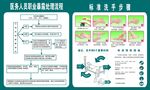 暴露处理及标准洗手步