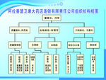 流程图